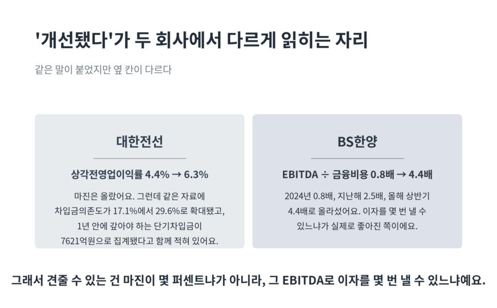 마진이 오른 두 회사를 차입금과 이자 배율로 갈라 놓은 대조 카드