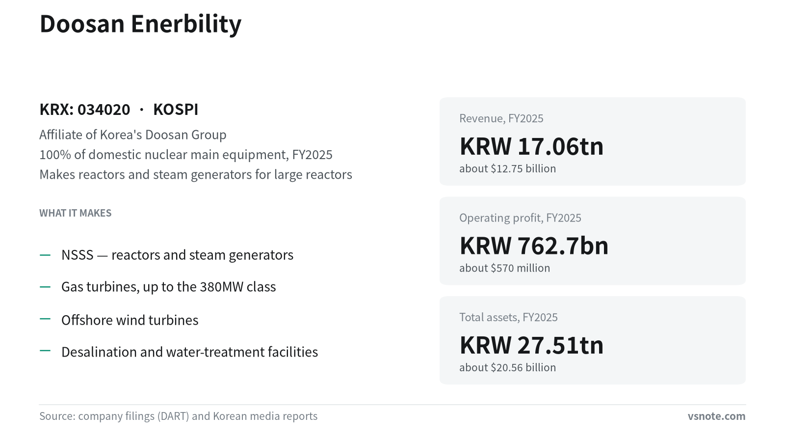 What Doosan Enerbility actually builds for a power plant