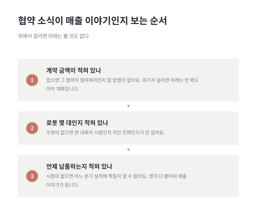 협약 발표에서 금액·수량·시점을 차례로 확인하는 판단 순서