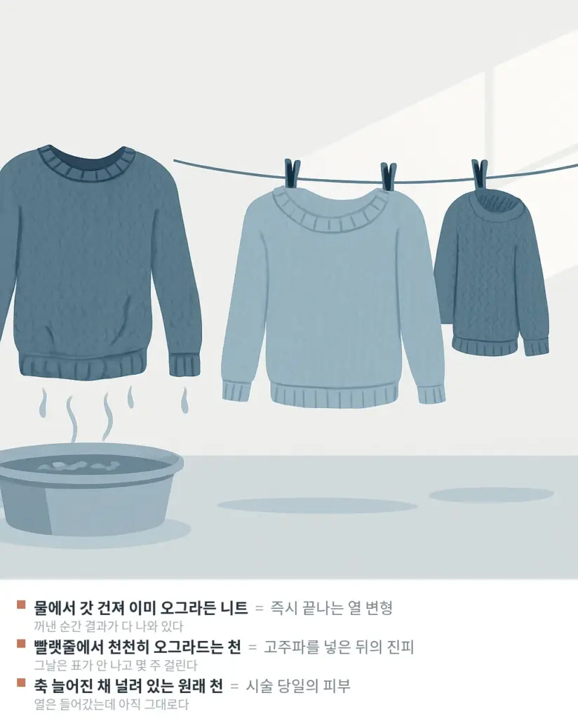 니트는 꺼내는 순간 이미 줄어 있고, 피부는 몇 주에 걸쳐 줄어든다